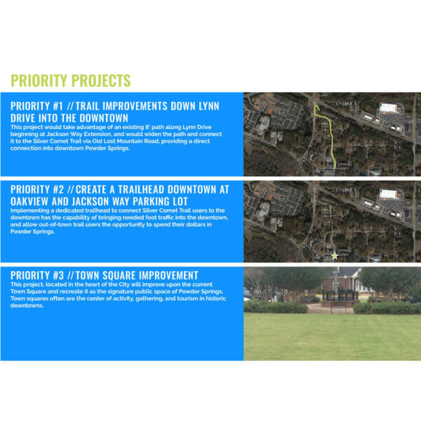 City of Powder Springs Comprehensive Plan Keck & Wood Civil Engineers, Duluth, Fayetteville GA