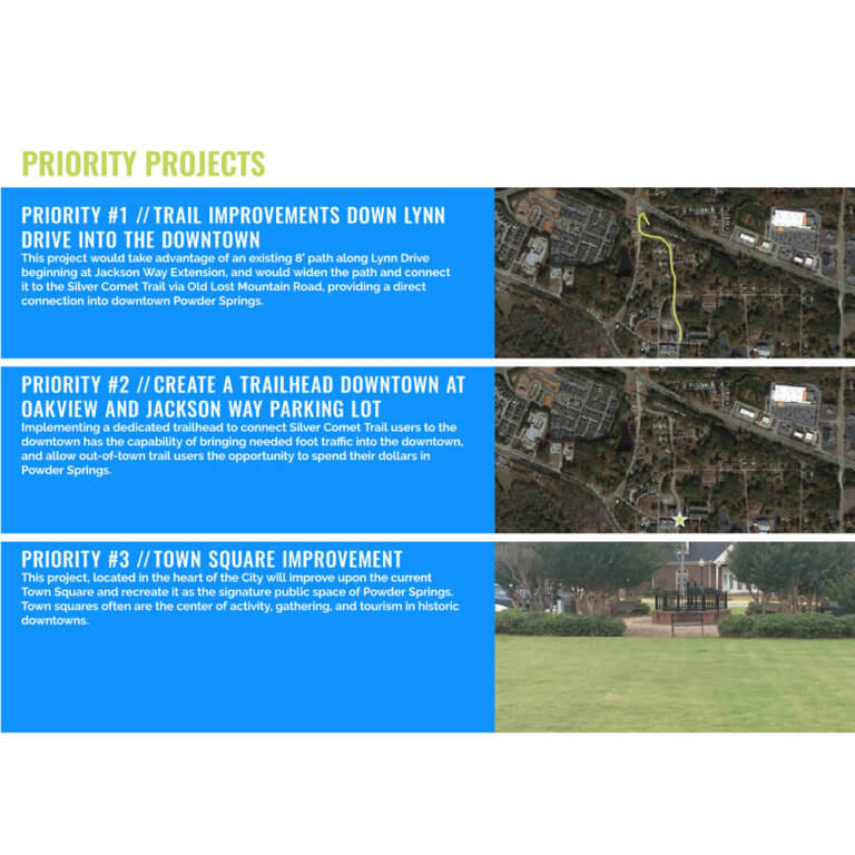 City of Powder Springs Comprehensive Plan Keck & Wood Civil Engineers